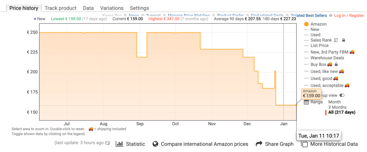 Capture d’écran de l’historique de prix de la caméra Arlo Pro 4 sur Amazon // Keepa