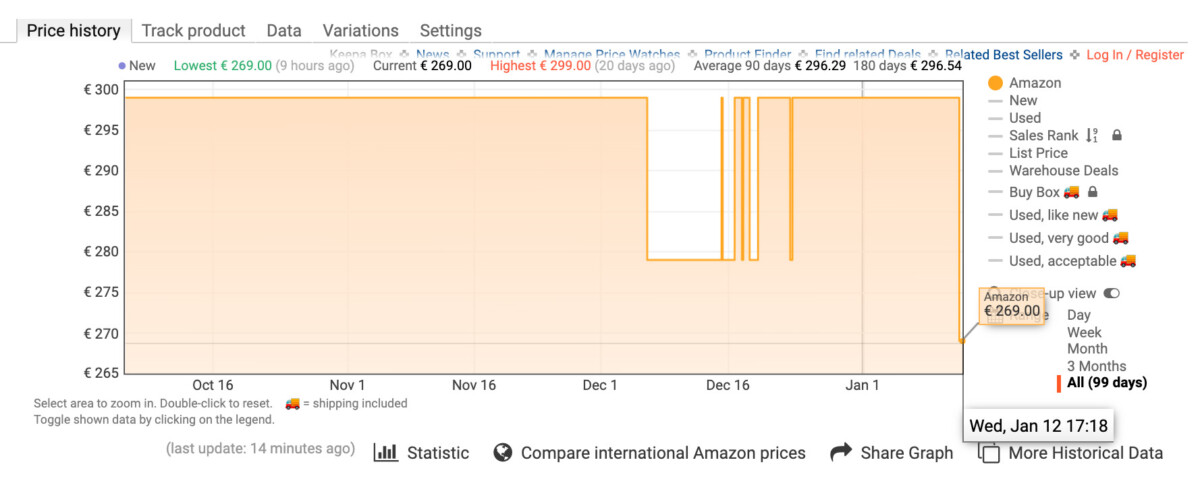 Capture d’écran de l’historique de prix de l’Apple Watch SE sur Amazon // Keepa