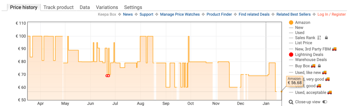 Screenshot of FreeBuds 4i price history on Amazon