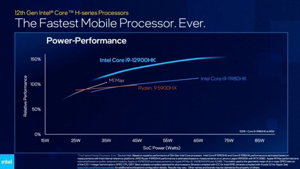 Intel assure avoir repris la main sur Apple et sa puissante puce M1 Max