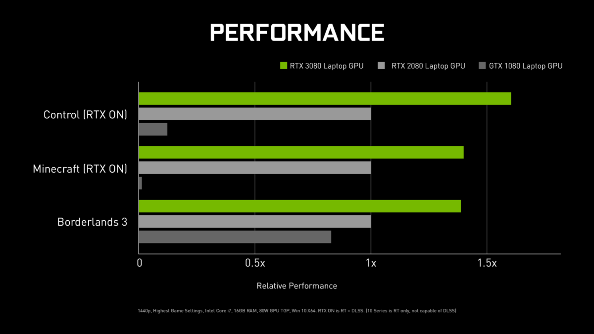 Acer Predator Helios 300 : tout ce que l&rsquo;on peut attendre d&rsquo;un laptop gamer haut de gamme de 2022