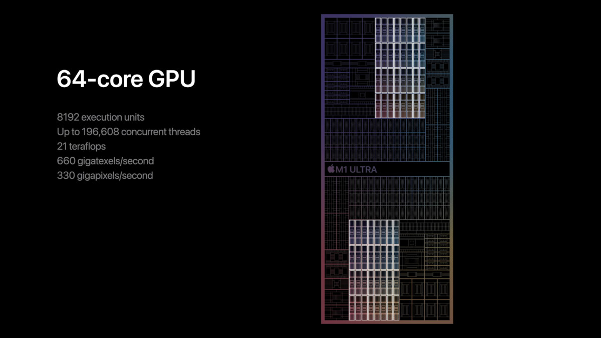 The GPU specs of the Apple M1 Max