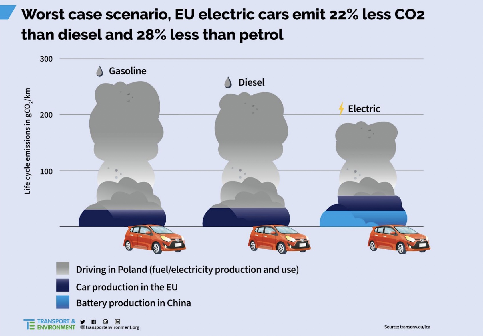 Comment mesure-t-on la consommation d'une voiture électrique ? - Numerama