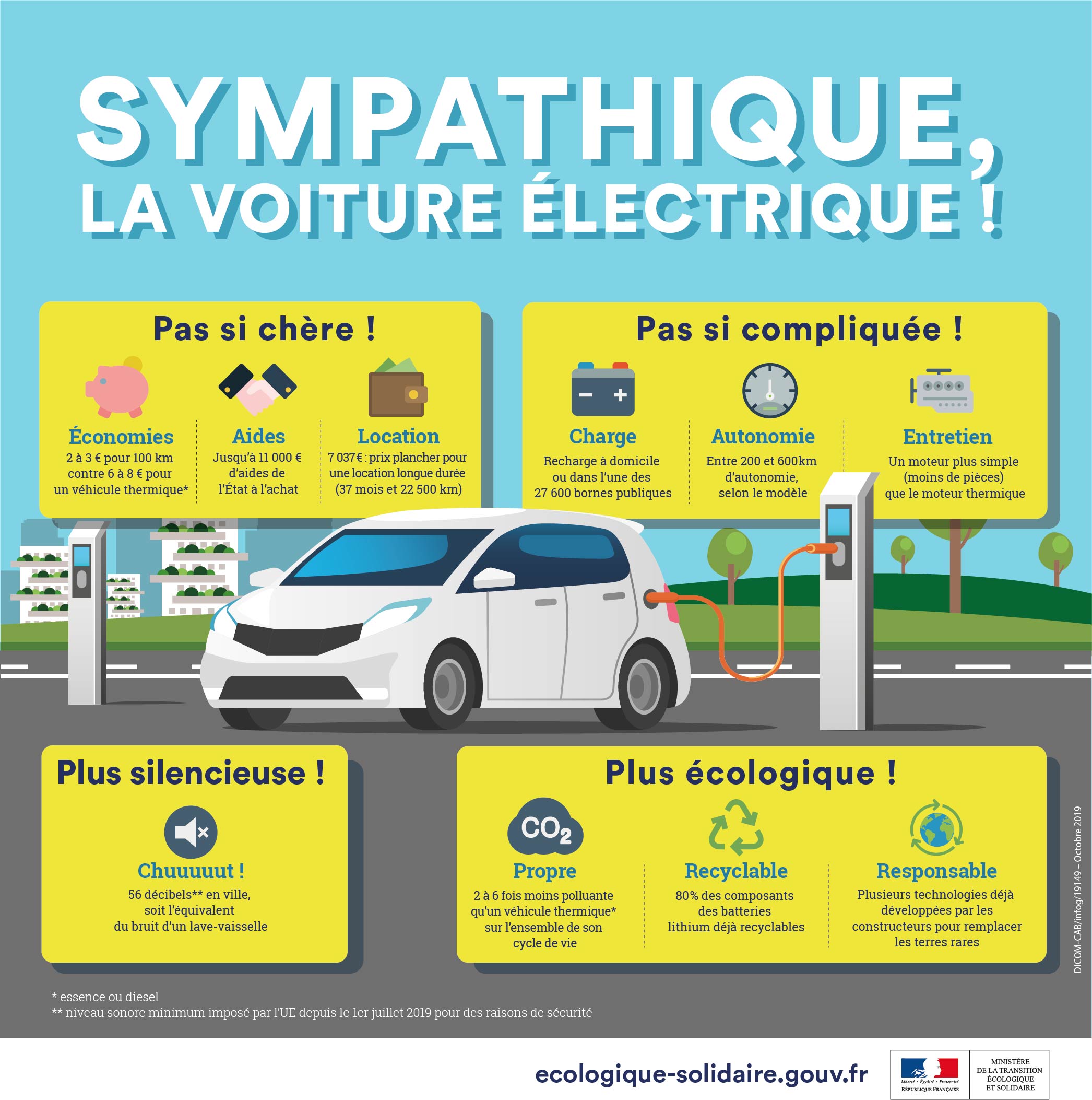 Voiture électrique : durabilité et recyclage de la batterie - AutoJM Mag