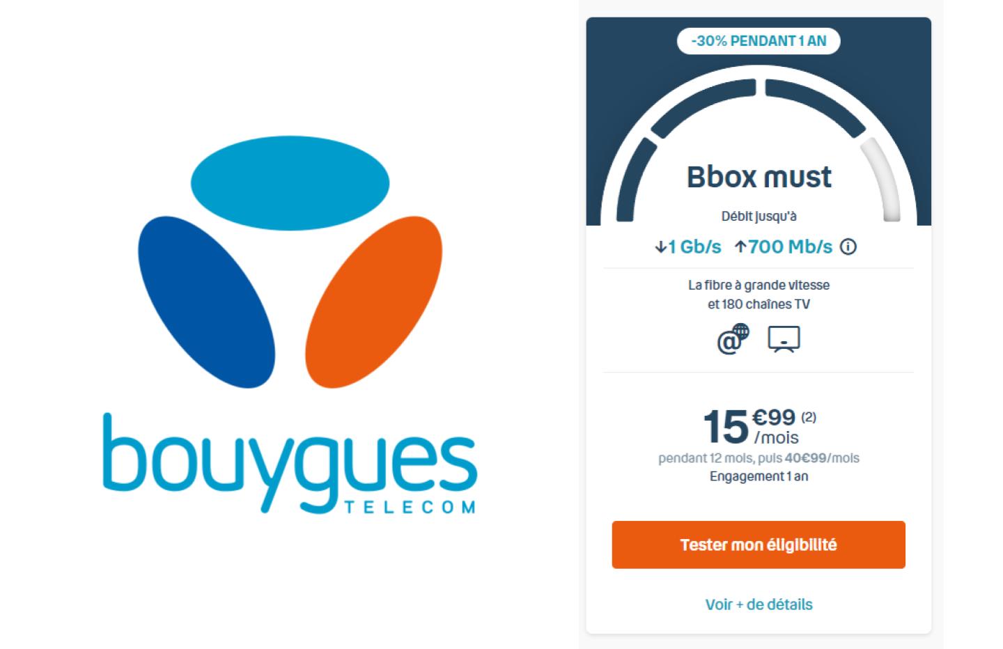 Bouygues Fibre : quelle offre fibre Bouygues choisir ?