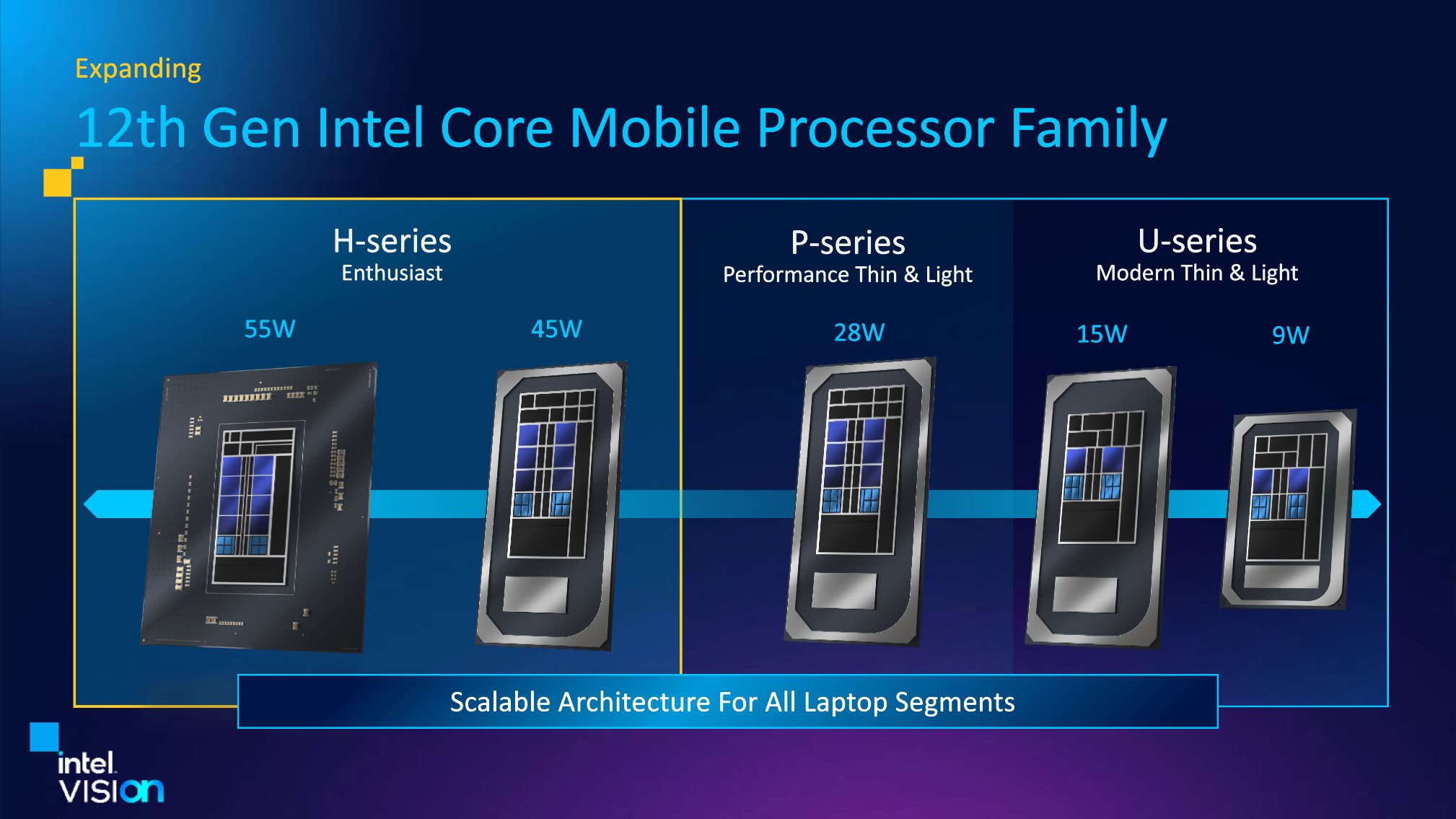 PC Portables Intel Core i5, Performances et Mobilité