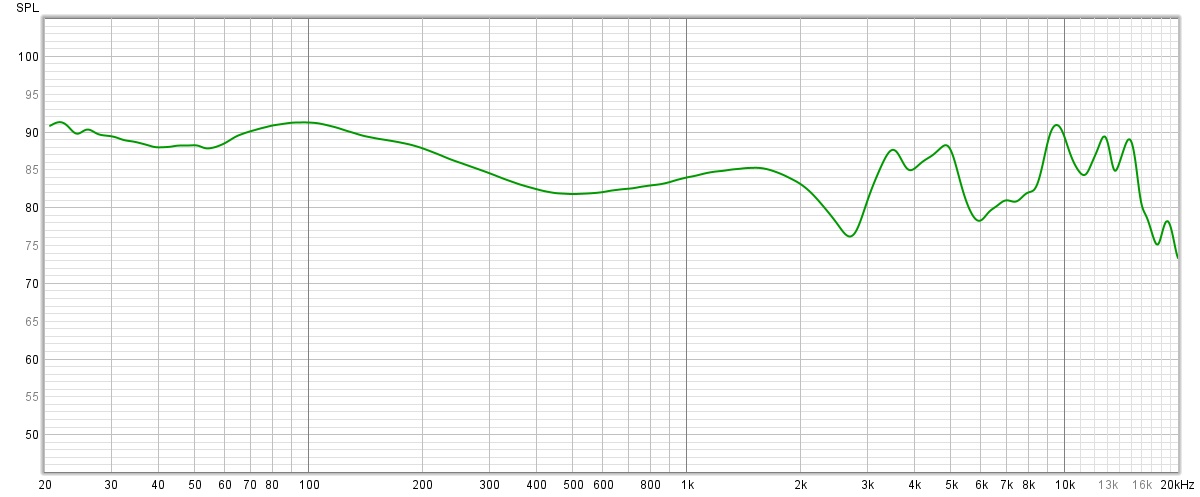 La courbe de réponse en fréquences du Bowers & Wilkins PX7 S2
