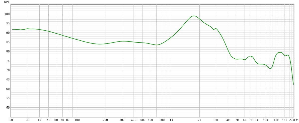 La courbe de réponse en fréquence des Honor Earbuds 3 Pro