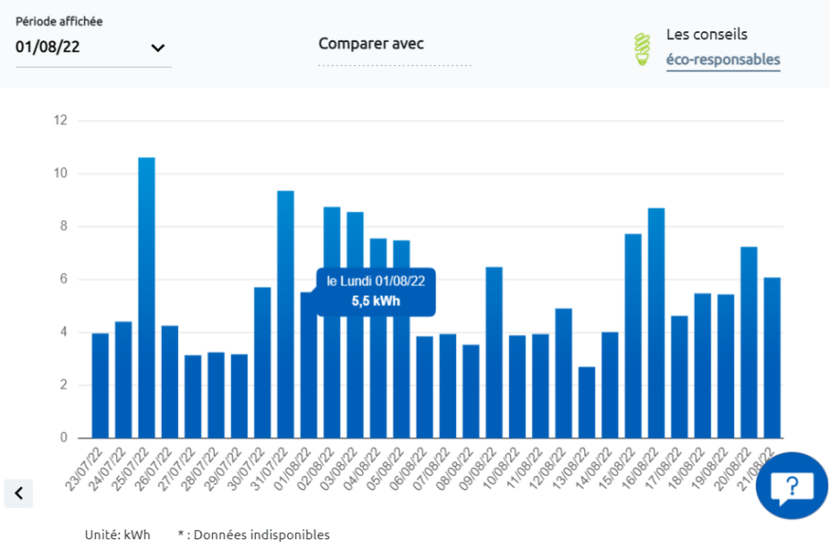 Prix de l’électricité les heures creuses sontelles intéressantes