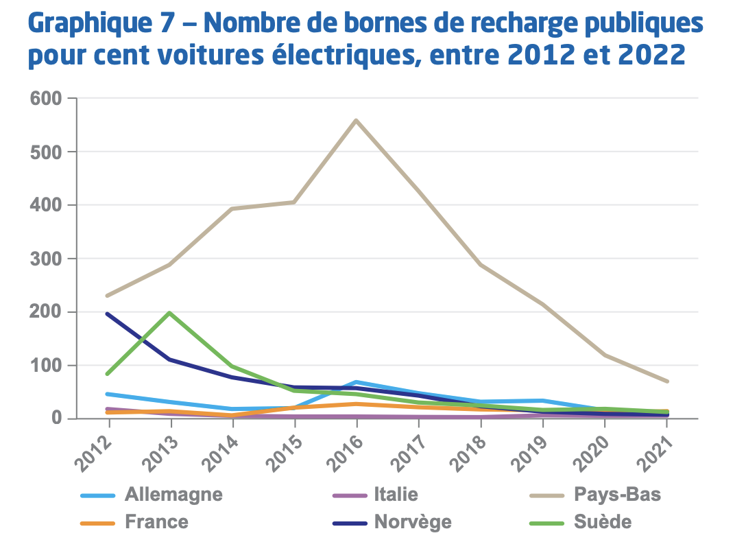 Bornes de recharge pour voitures électriques : le guide d'achat 2015