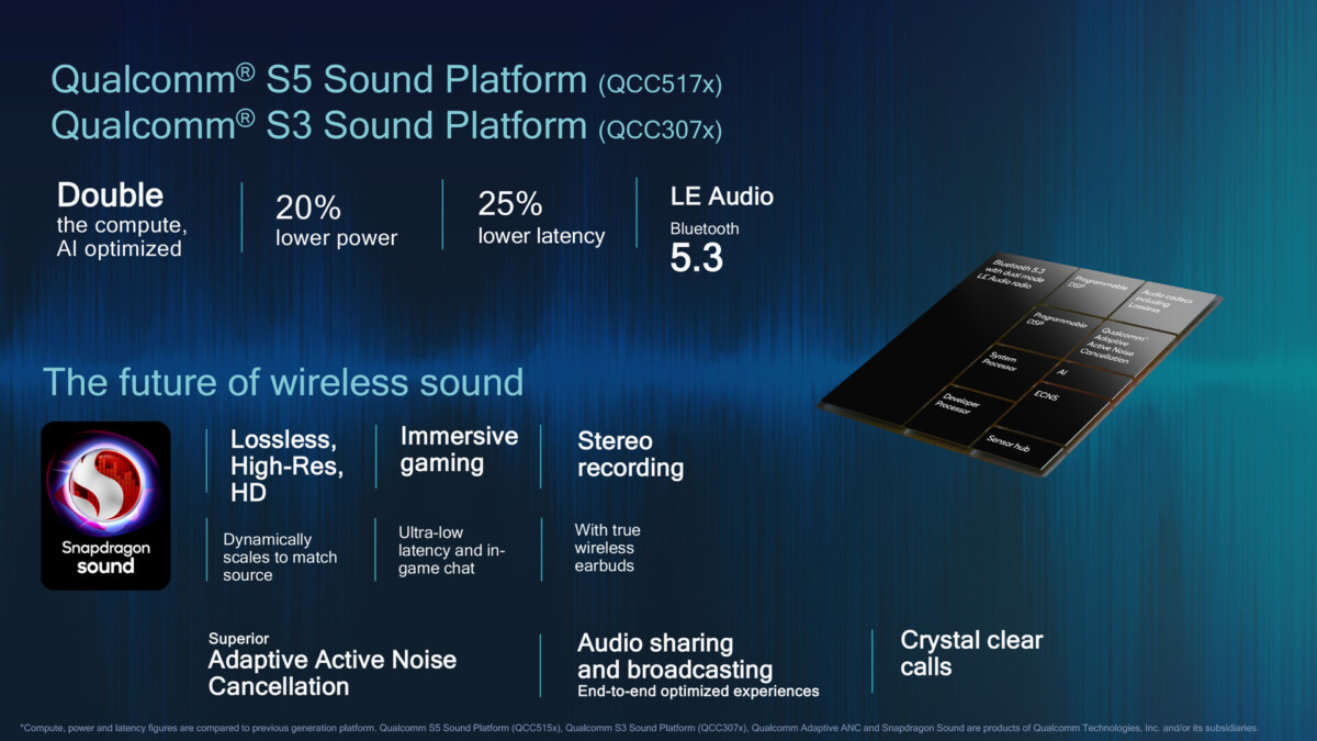 La plateforme Snapdragon S5 Sound