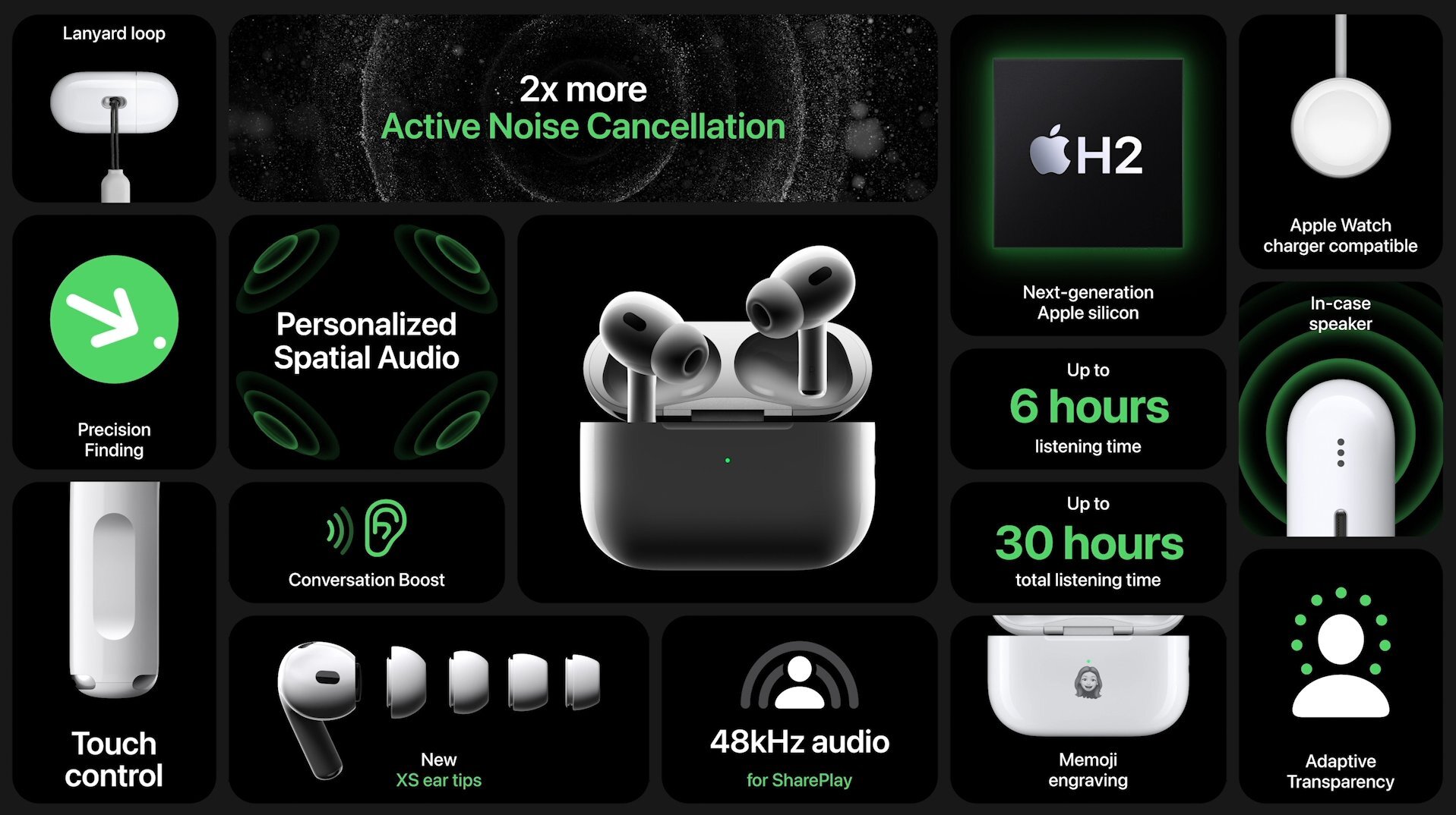Apple Écouteurs Sans Fil AirPods Pro (2e Génération) à Réduction de Bruit