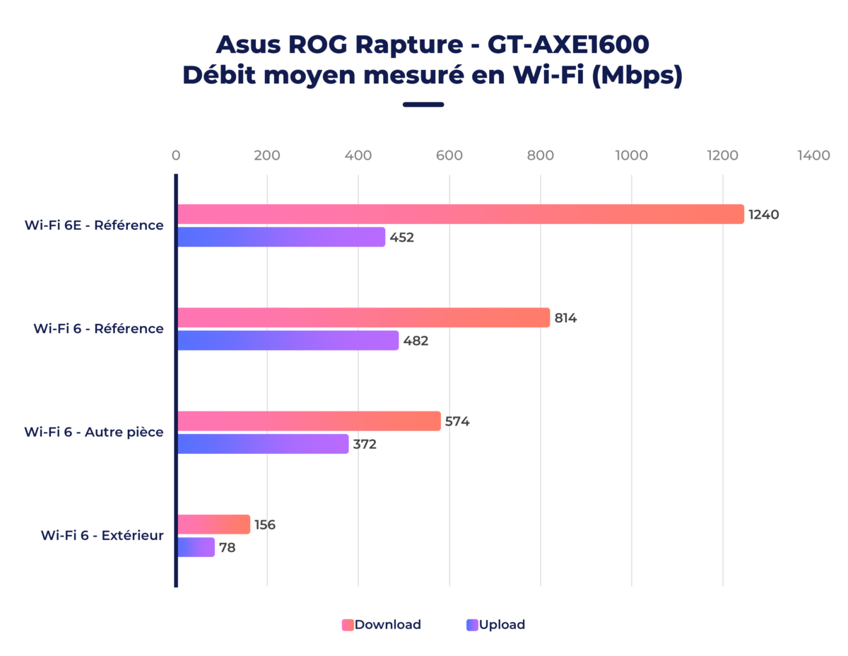 Asus ROG Rapture GT-AXE16000