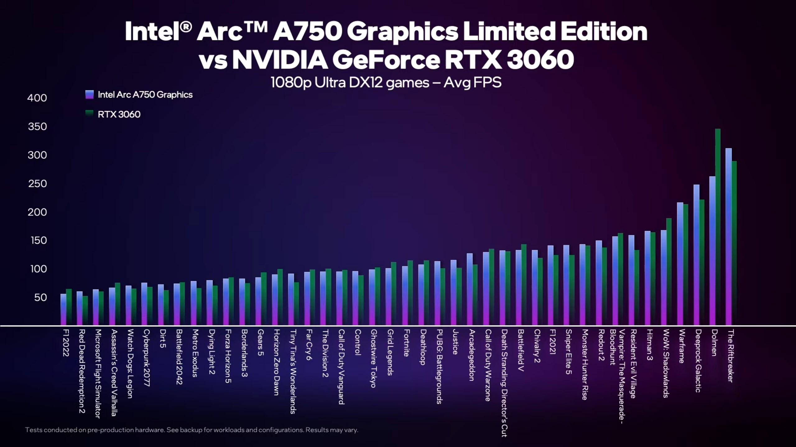 Les PC portables avec carte graphique Intel Arc A-Series ne seront