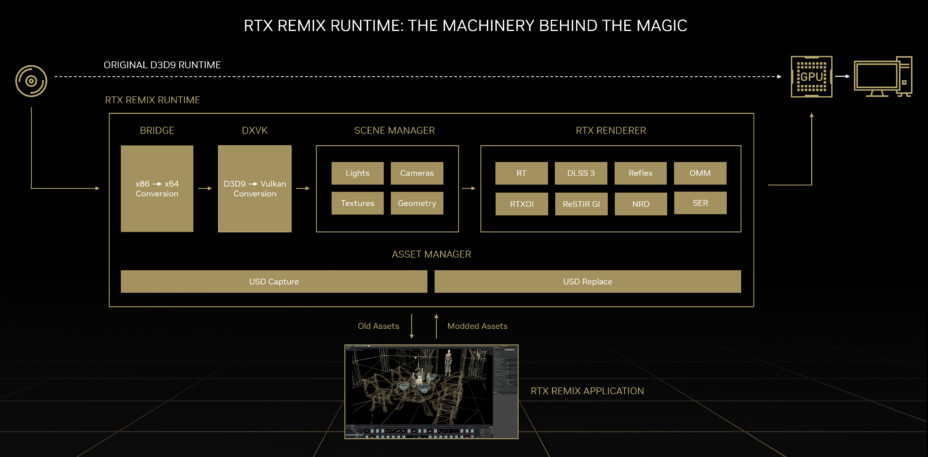 RTX Remix : Oubliez Les GeForce RTX 4000, La Vraie Innovation De Nvidia ...