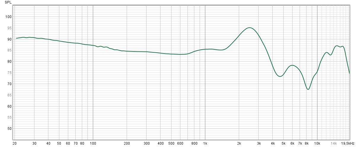 La courbe de réponse en fréquence des Samsung Galaxy Buds 2 Pro