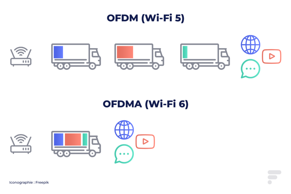 Wi-Fi 6E : Qu’est-ce Que C’est ? Quelle Différence Avec Le Wi-Fi 6 ...