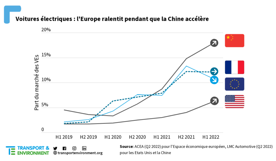 Voitures électriques Chinoises Pourquoi Leur Arrivée Massive En Europe Pose Problème 8466