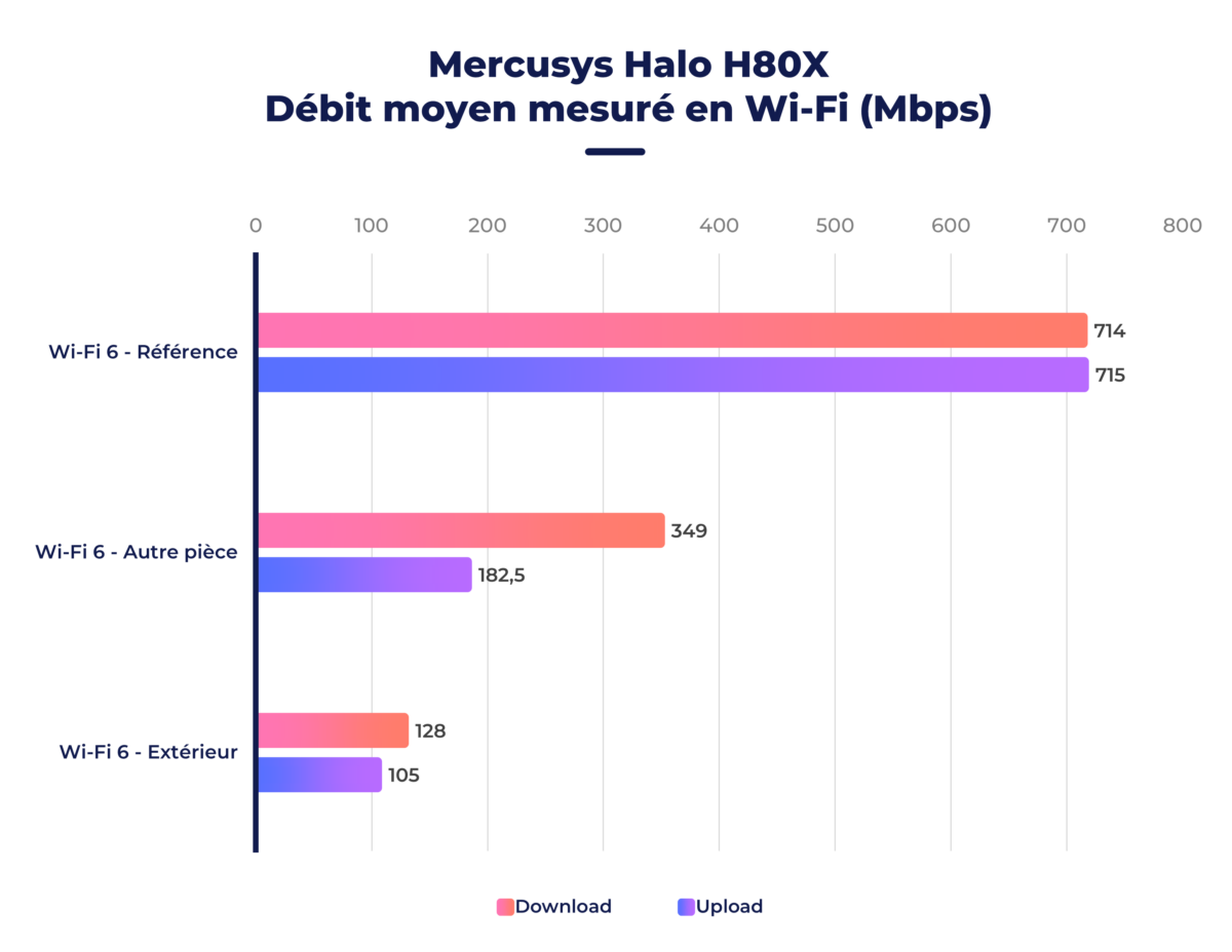 Mercusys Halo H80X