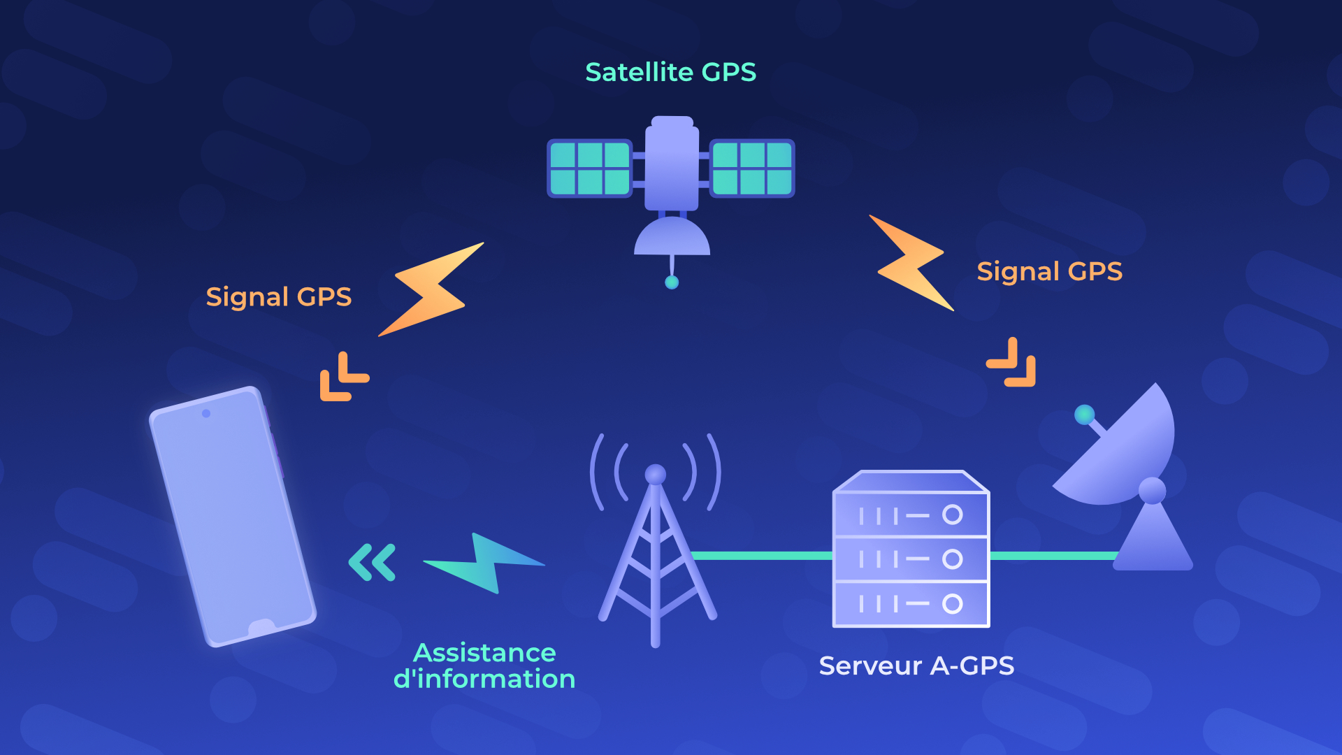 Comprendre les différents systèmes de satellite