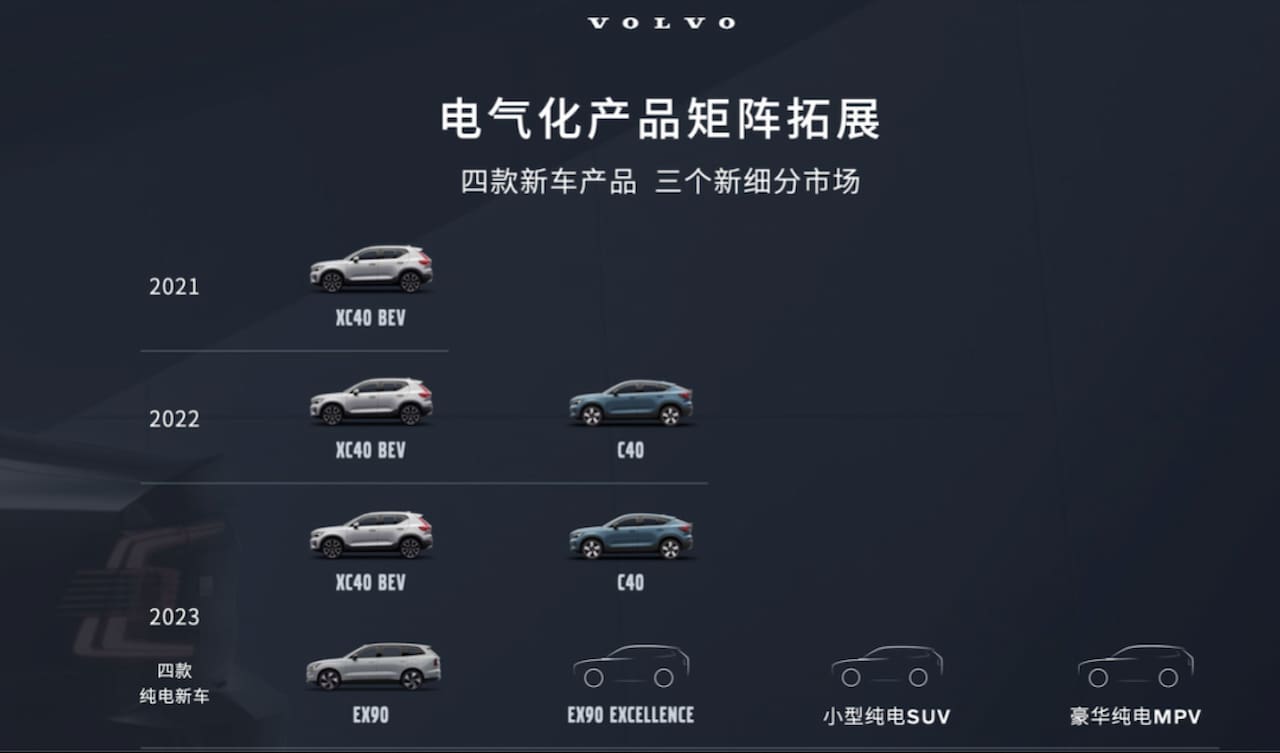 Gamme Volvo : tous les futurs modèles