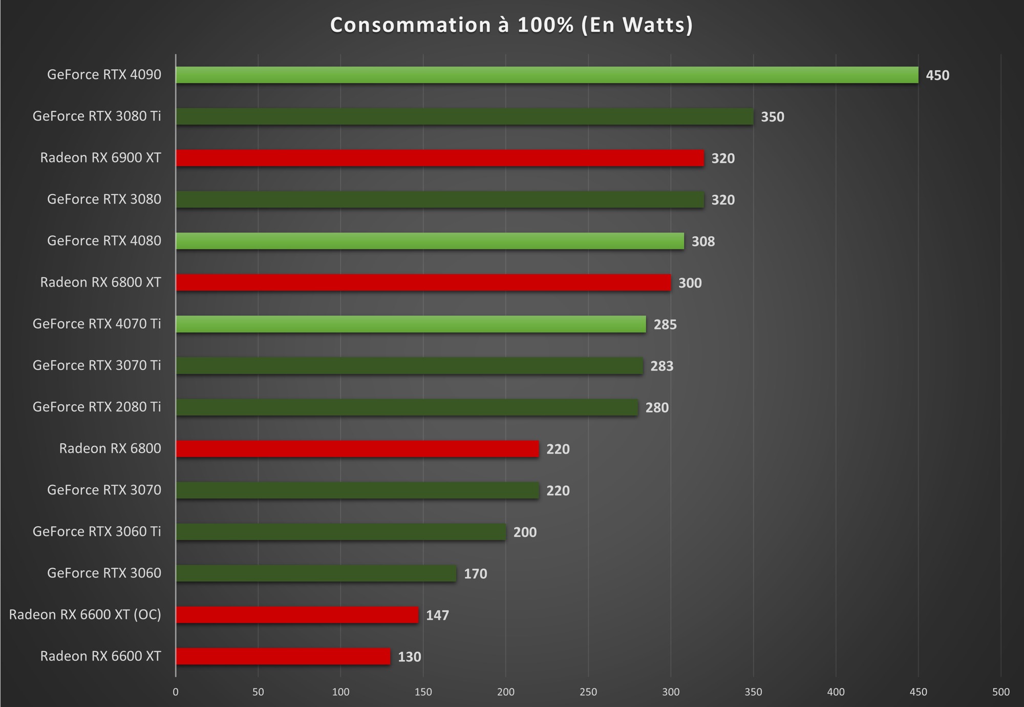 GeForce RTX 4070 Ti : la puissante carte graphique de Nvidia est de retour  en stock