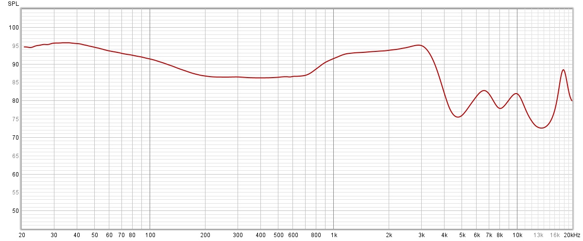 La courbe de réponse en fréquence des JBL Tour Pro 2