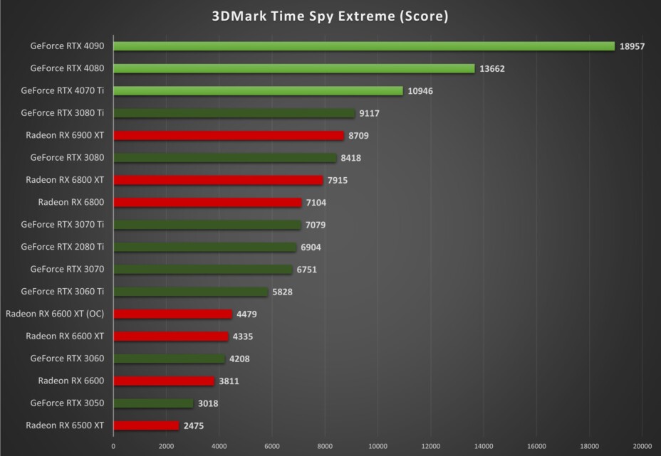 Test Nvidia GeForce RTX 4070 Ti : Notre Avis Complet - Cartes ...