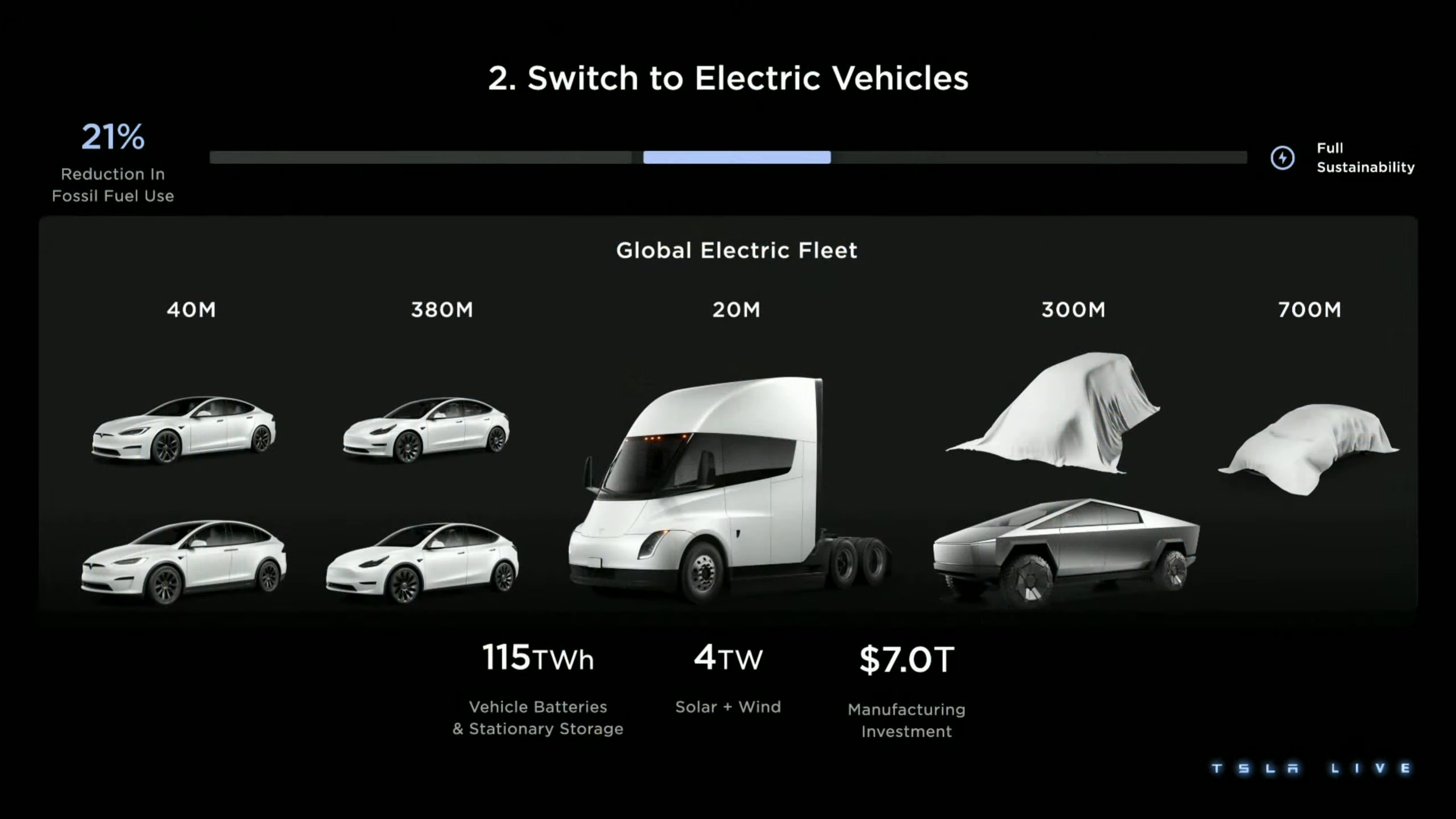 Voitures électriques Tesla : modèles et prix - IZI by EDF