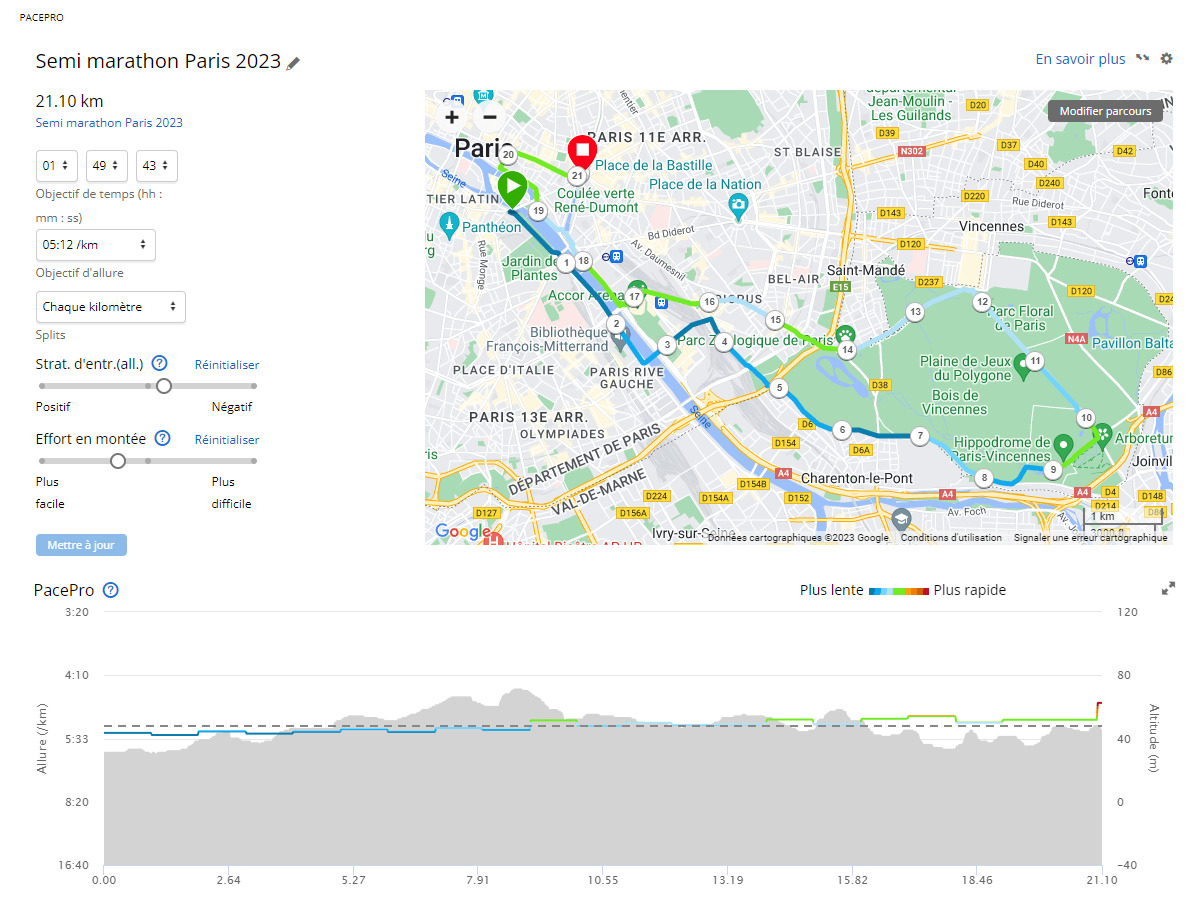 Stratégie Pace Pro pour le semi marathon de Paris