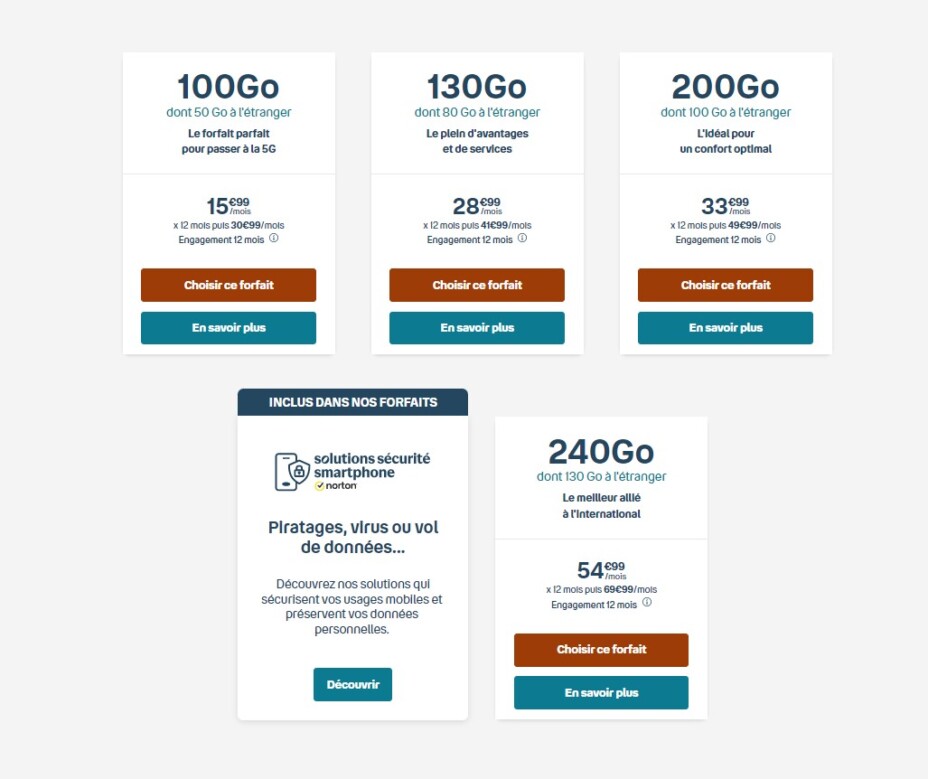 Avis Bouygues Telecom En 2024 : Ce Que L'on Pense Des Offres Mobile Et ...