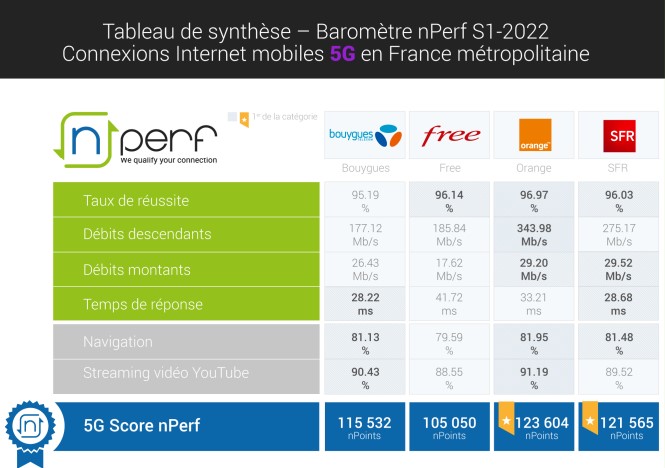 Avis Bouygues Telecom En 2024 : Ce Que L'on Pense Des Offres Mobile Et ...