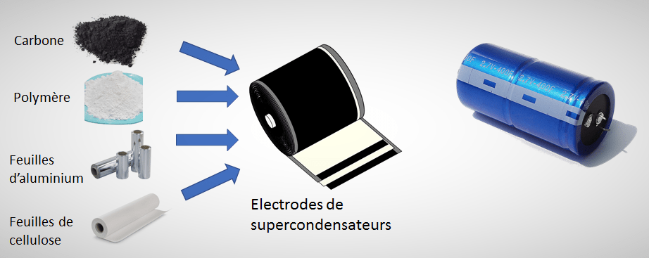 Pi-pop supercondensateurs détail