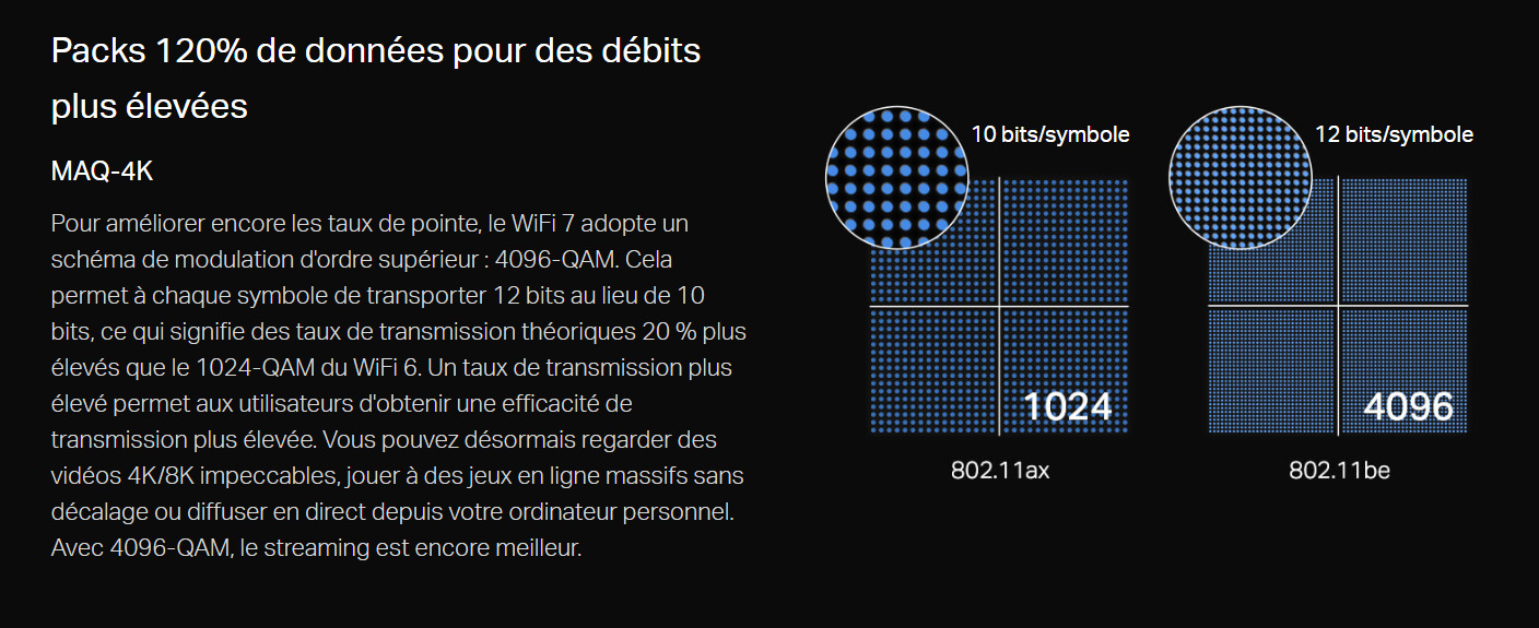 WiFi 7 : les premiers routeurs arrivent déjà chez TP-Link - CNET France
