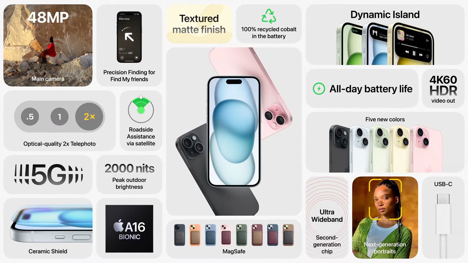 Chargeur universel, iPhone 15, nouvelle montre… tout savoir sur la Keynote  d'Apple