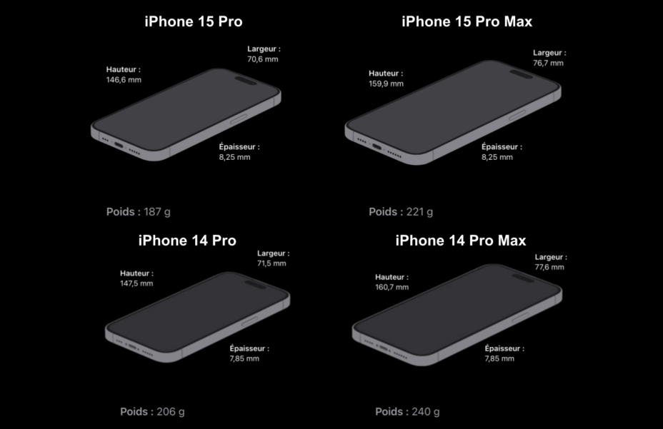 Is The IPhone 15 Pro Worth It Against The 14 Pro? Technical Comparison ...