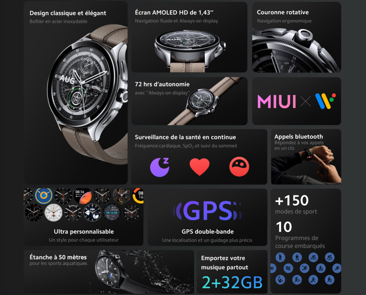 The characteristics of the Xiaomi Watch 2 Pro