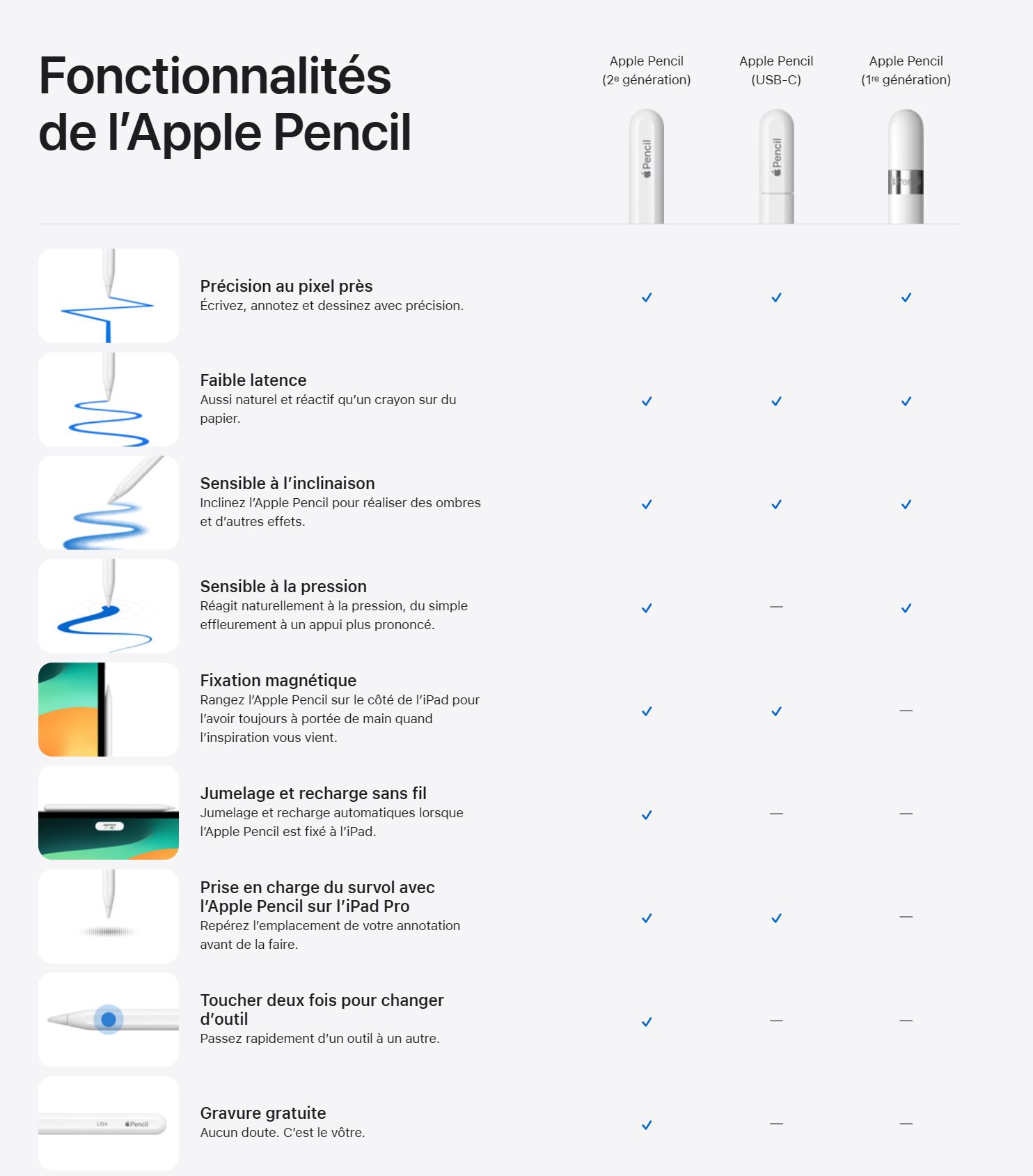 Acheter un Apple Pencil (USB-C) - Apple (FR)