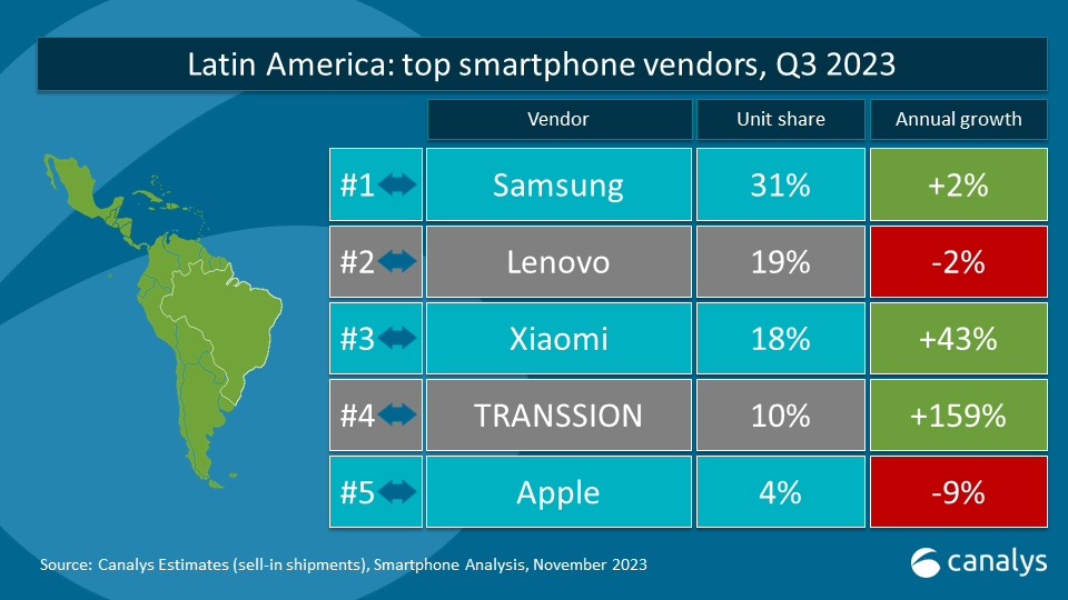 Après Apple, Samsung fait face à une redoutable marque de smartphones