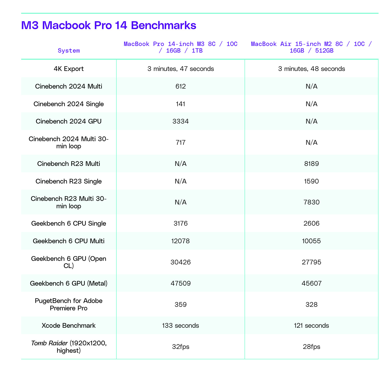 Apple MacBook Pro M3 : est-il à la hauteur des attentes et de ses tarifs ?  Revue des tests