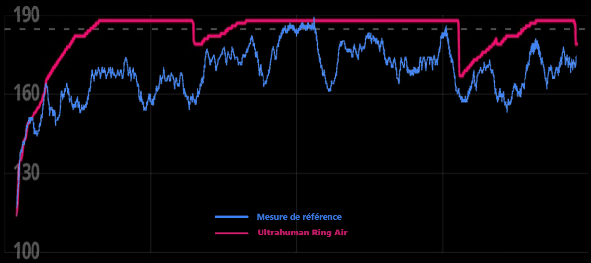 Le suivi de fréquence cardiaque sur l'Ultrahuman Ring Air