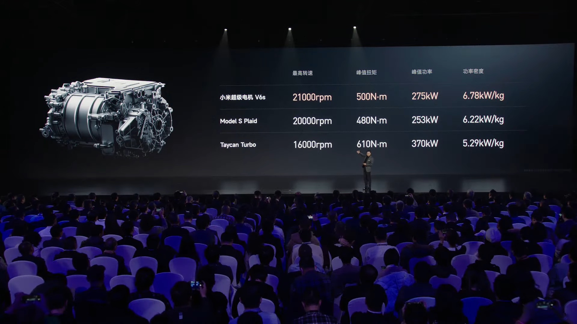Les moteurs électriques de la nouvelle voiture Xiaomi surpassent Tesla,  Porsche et les thermiques