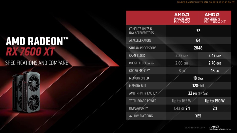 Sapphire Radeon RX 7600 XT au meilleur prix sur