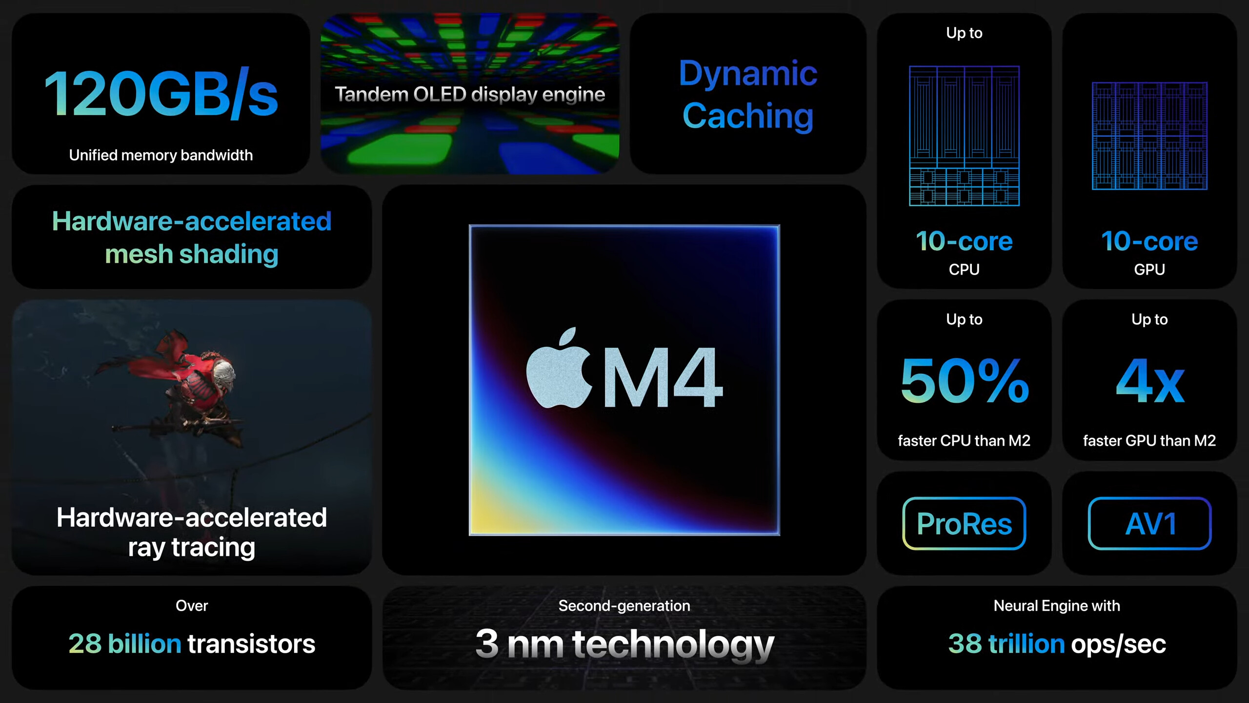 apple dévoile son nouvel ipad pro : un bond en avant vers l’oled et la puce m4 ultra-puissante