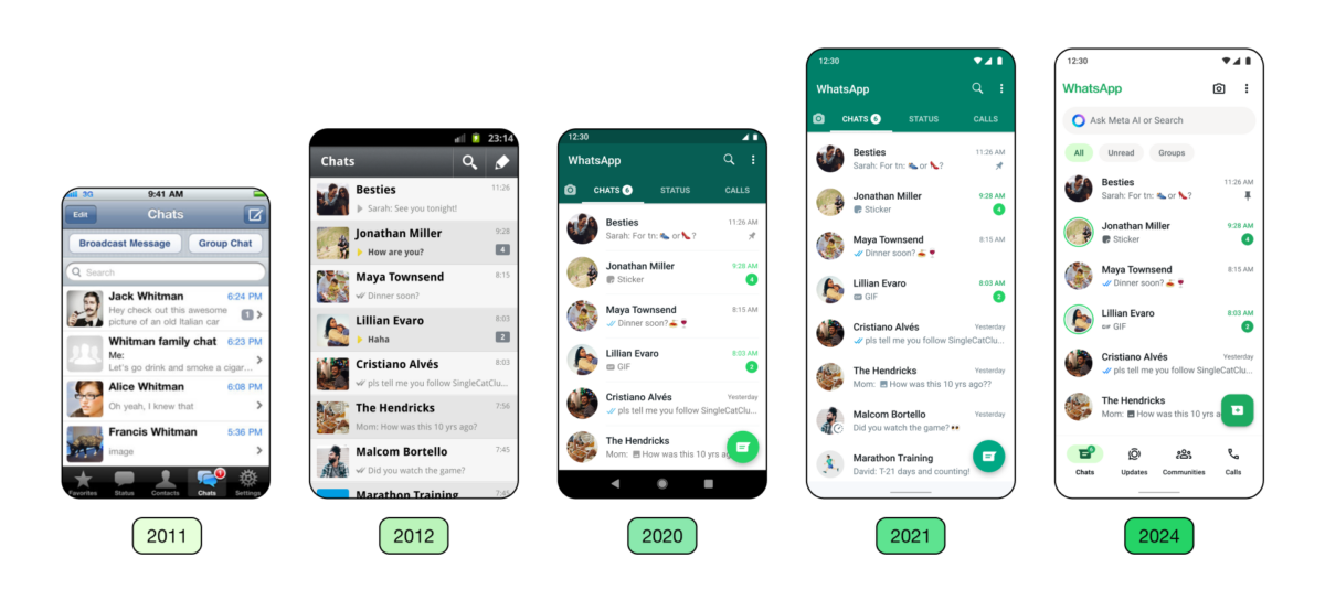 L'évolution de l'application WhatsApp