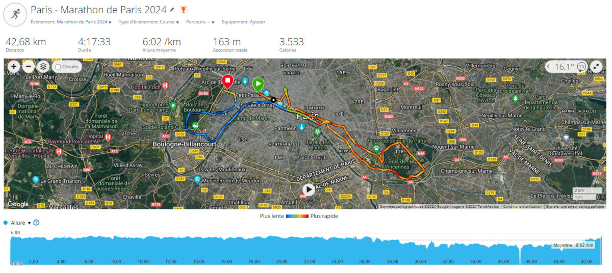 Le détail du marathon de Paris