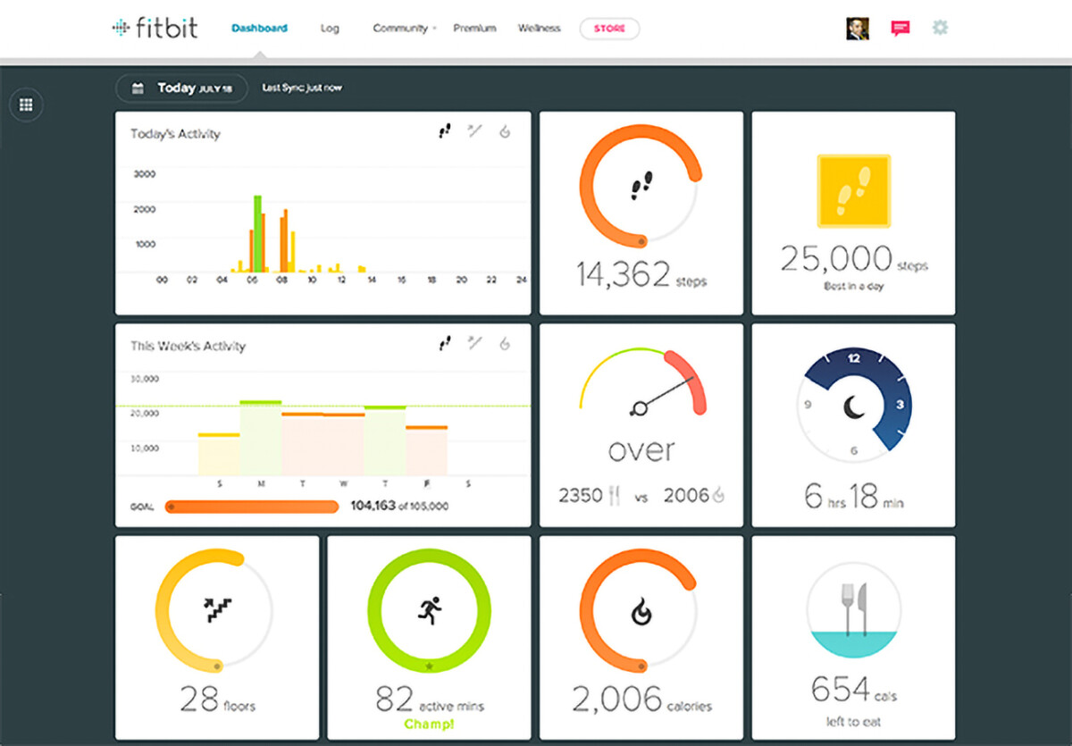 Le tableau de bord Web de Fitbit