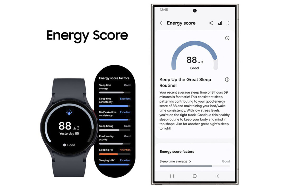 Le score d'énergie de Samsung