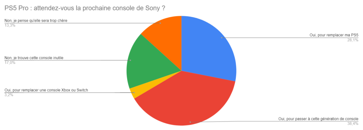 sondage de la semaine