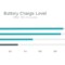 L'iPhone 16 aurait un secret lié à sa charge rapide : une puissance jusqu'à 45 watts en USB-C